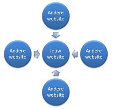 Backlinks, backlinks, backlinks