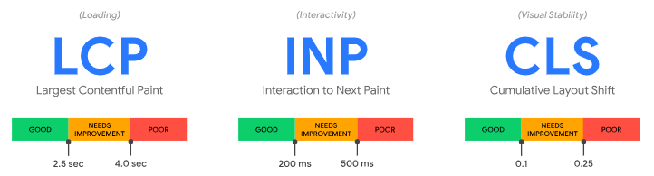 core web vitals