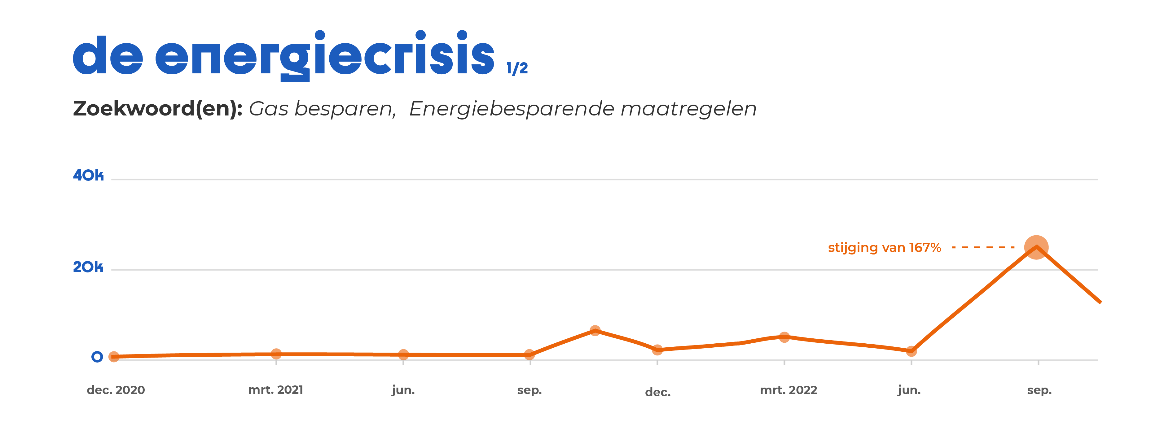 energiecrisis