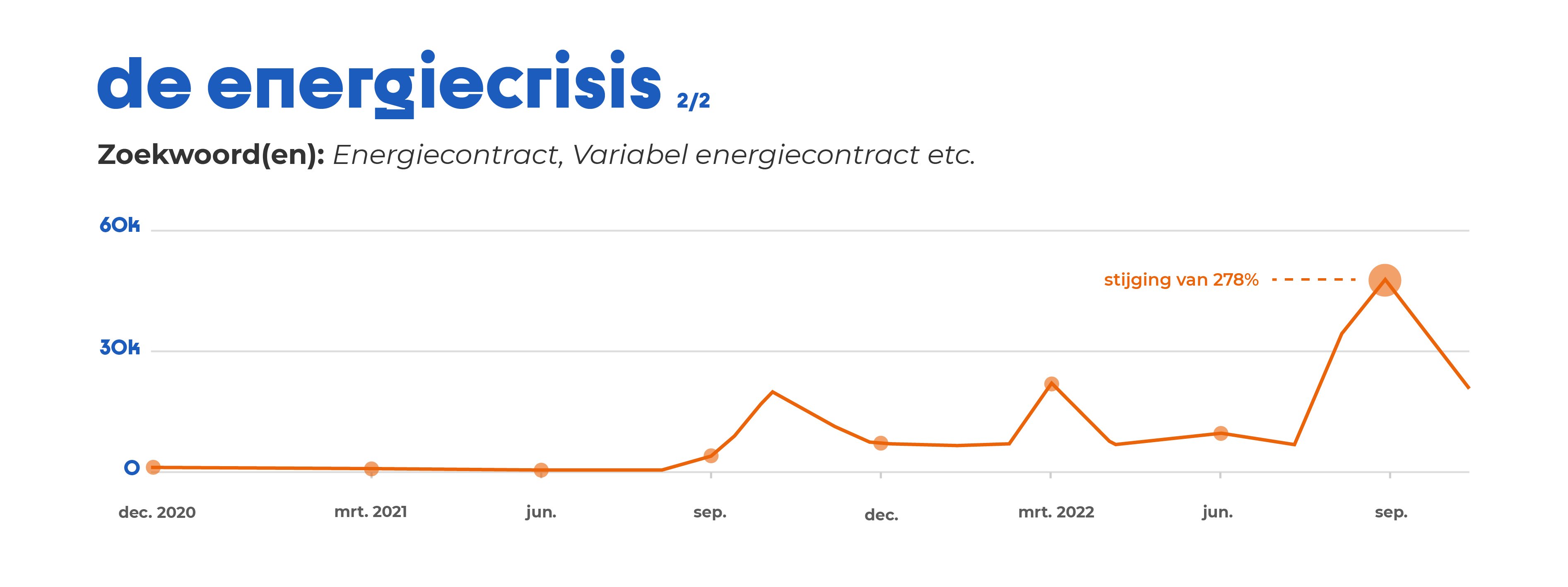 energiecrisis