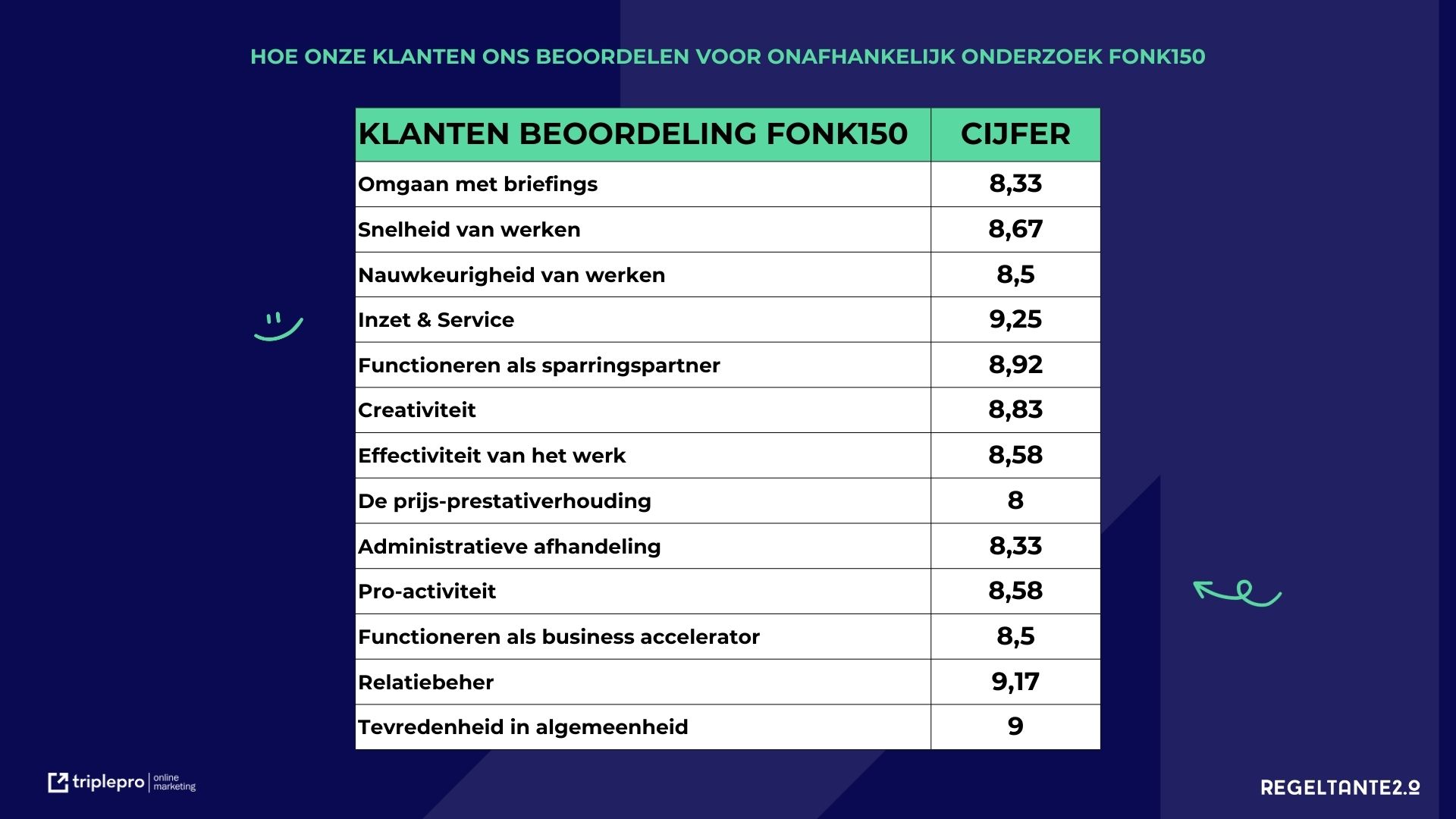 fonk tpom planpresentatie