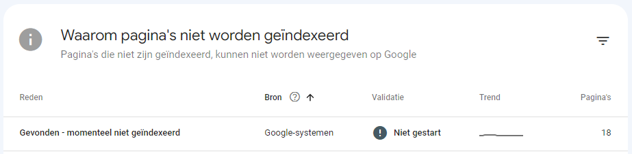 gevonden niet geindexeerd