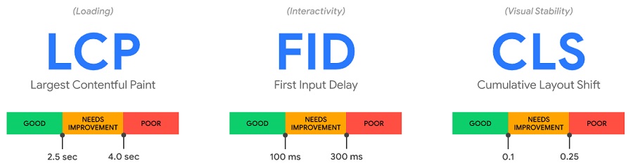 google core vitals