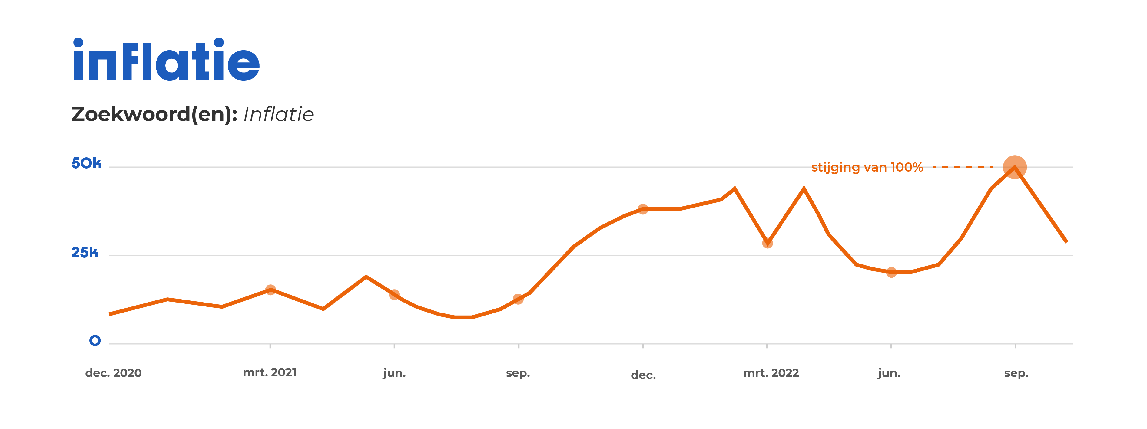 inflatie