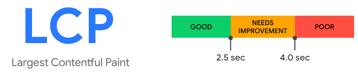 largest contentful paint