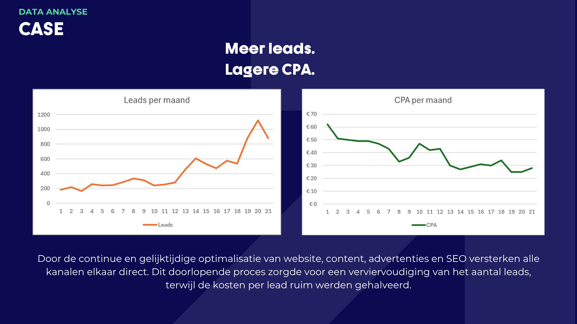 TriplePro Online Marketing