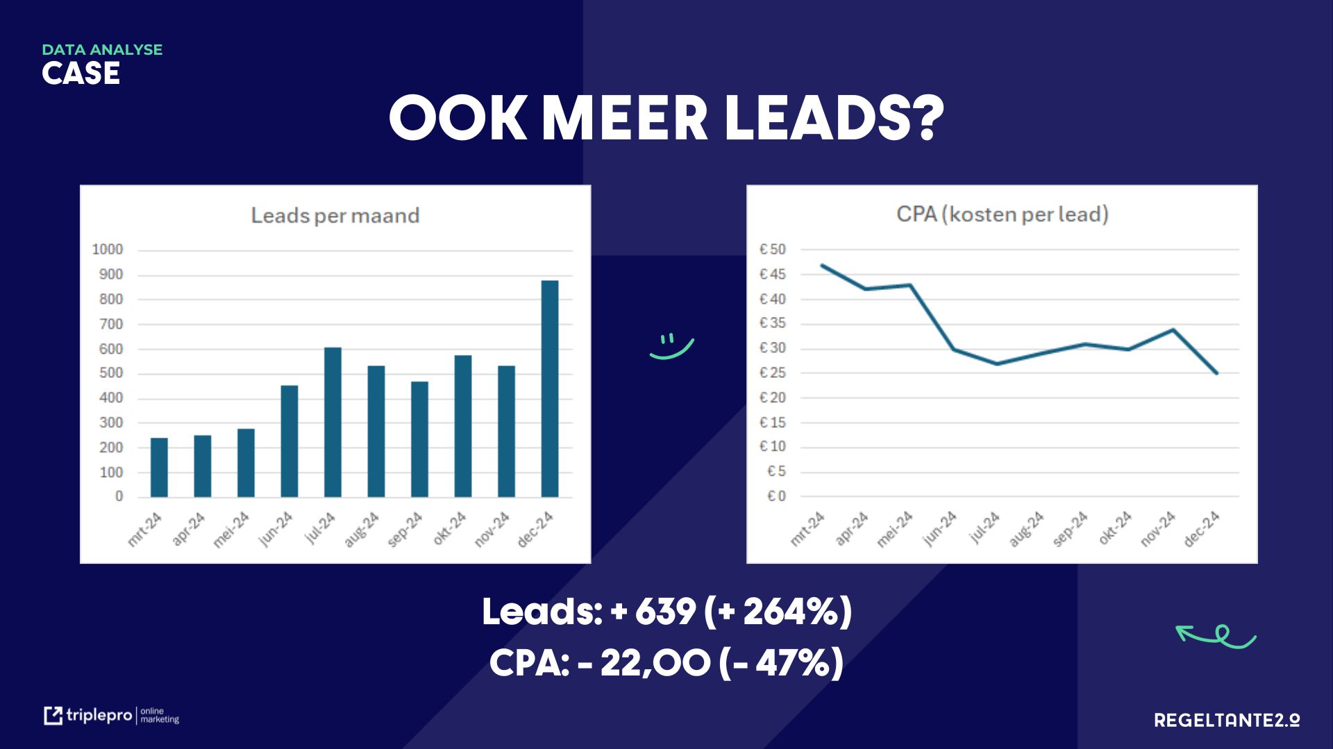 TriplePro Online Marketing