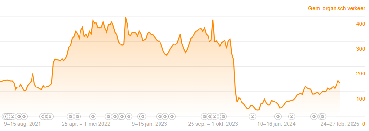 mislukte seo-migratie